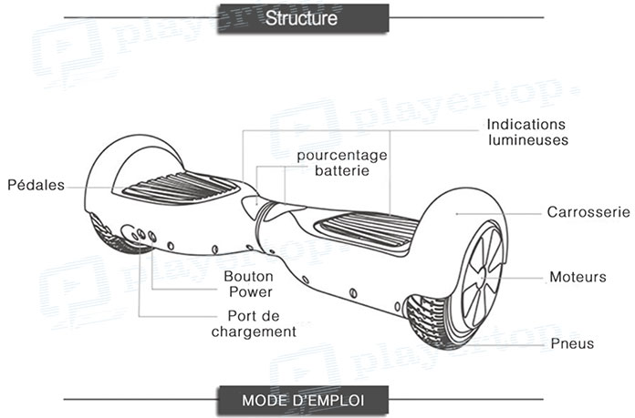 Qu'est ce que hoverboard